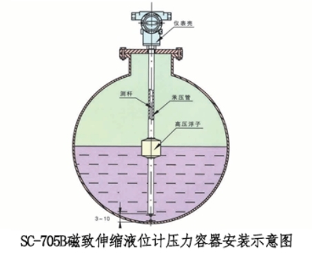 磁致伸縮液位變送器壓力容器安裝示意圖